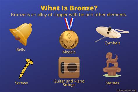 what makes up bronze alloy.